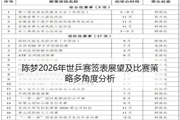 陈梦2026年世乒赛签表展望及比赛策略多角度分析